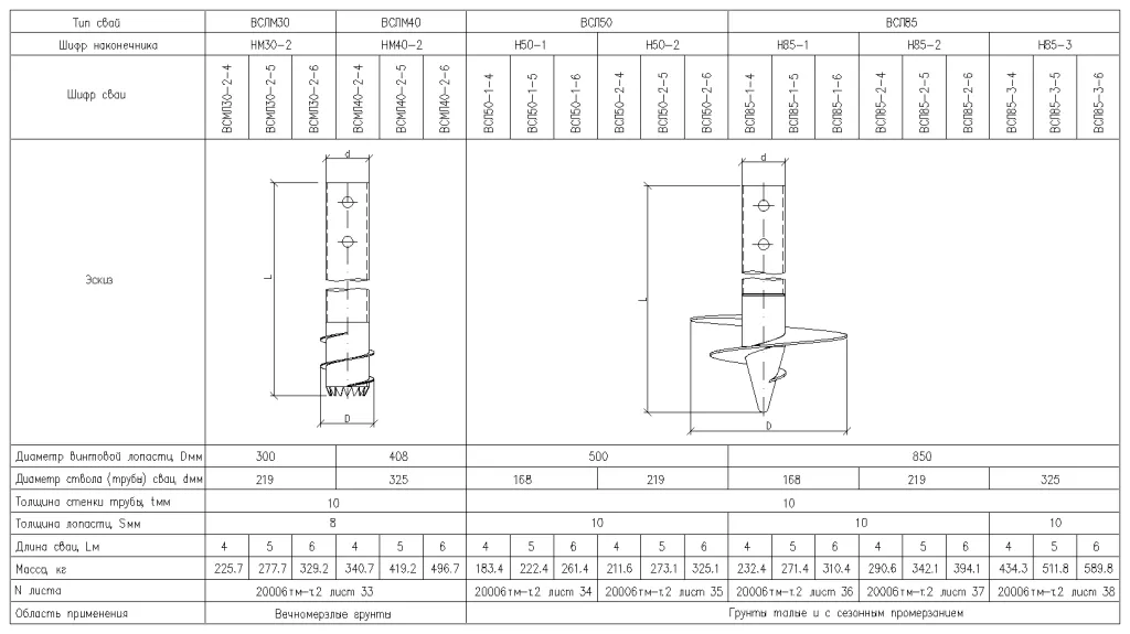 типы свай ВСЛ, ВСЛМ, ВС, ВСМ (СЕРИЯ 20006ТМ