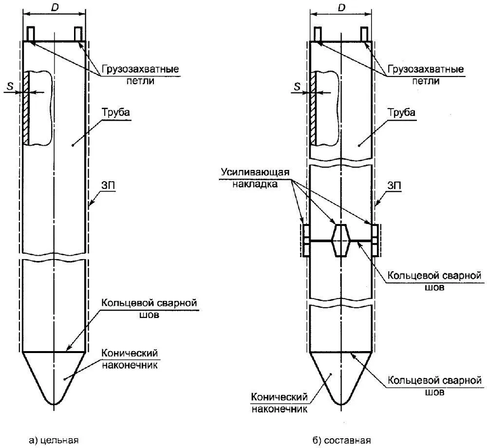 Забивные сваи СМ от РЕКОСТРОЙ